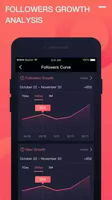 Play Followers Stats