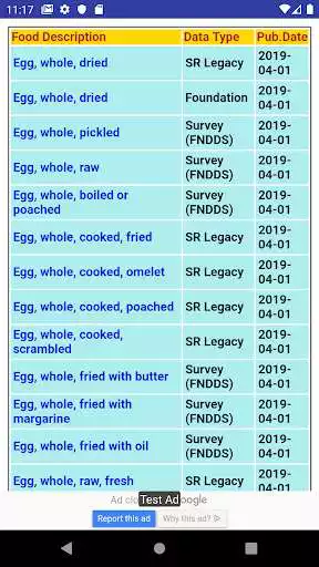 Play Food Nutrients Database