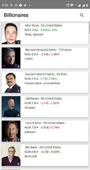 Play Forbes Billionaires Rank  and enjoy Forbes Billionaires Rank with UptoPlay