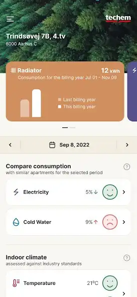 Play Forbrugsmål  and enjoy Forbrugsmål with UptoPlay