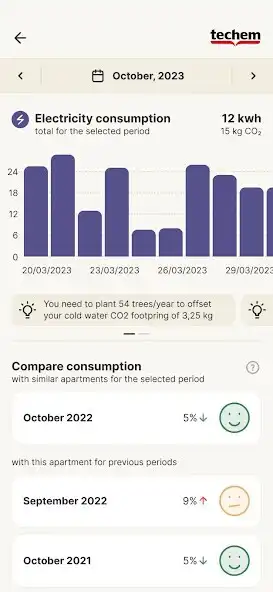Play Forbrugsmål as an online game Forbrugsmål with UptoPlay