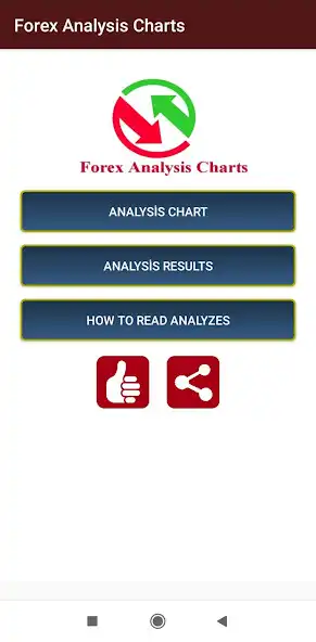 Play Forex Analysis Charts  and enjoy Forex Analysis Charts with UptoPlay