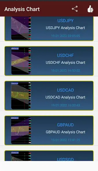Play Forex Analysis Charts as an online game Forex Analysis Charts with UptoPlay
