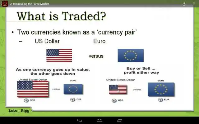 Play Forex Basics - Udemy Course