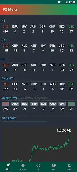 Play Forex Currency Strength Meter  and enjoy Forex Currency Strength Meter with UptoPlay