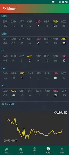 Play Forex Currency Strength Meter as an online game Forex Currency Strength Meter with UptoPlay
