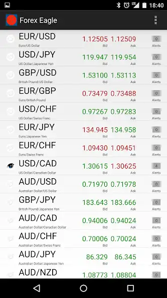 Play Forex Eagle  and enjoy Forex Eagle with UptoPlay