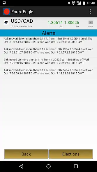 Play Forex Eagle as an online game Forex Eagle with UptoPlay