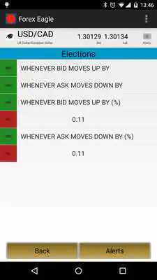 Play Forex Eagle Play Forex Eagle