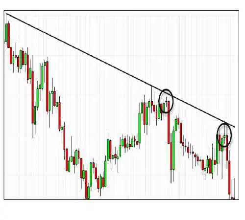 Play Forex Ebook - Trading Strategy