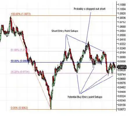 Play Forex Ebook - Trading Strategy