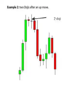 Play Forex Ebook - Trading Strategy