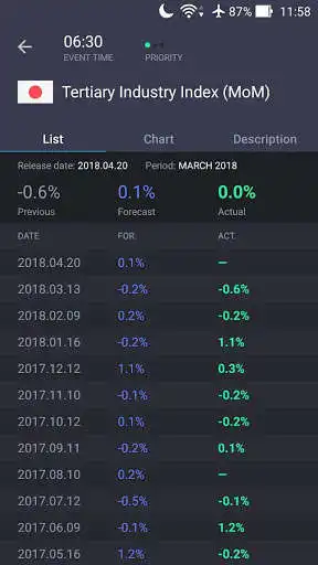Play Forex economic calendar as an online game Forex economic calendar with UptoPlay