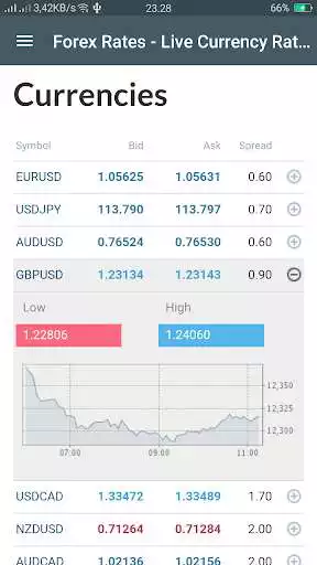 Play Forex News  and enjoy Forex News with UptoPlay