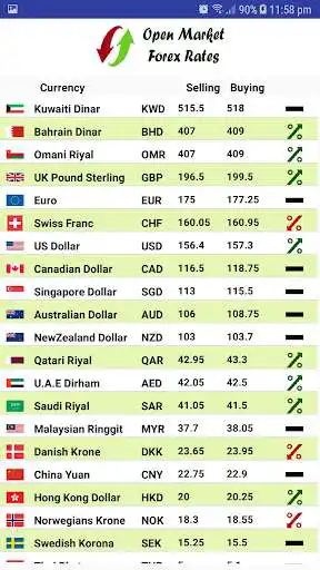 Play Forex Pakistan as an online game Forex Pakistan with UptoPlay