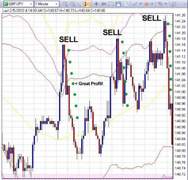 Play FOREX Scalping Strategy