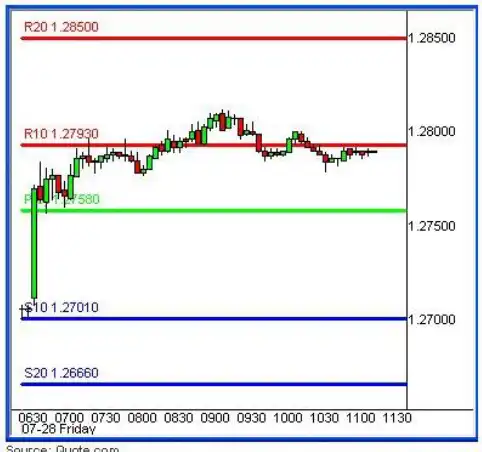 Play FOREX Scalping Strategy