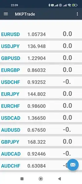 Play Forex Signal - Algorithm Trade as an online game Forex Signal - Algorithm Trade with UptoPlay