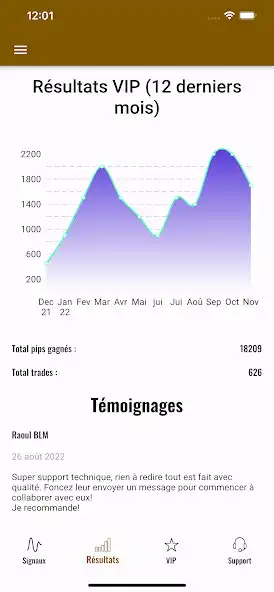 Play Forex Signal Perfect Trading  and enjoy Forex Signal Perfect Trading with UptoPlay