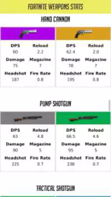 Play Fortnite Weapons Stats