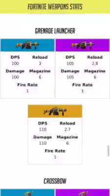 Play Fortnite Weapons Stats