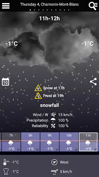 Play France Weather