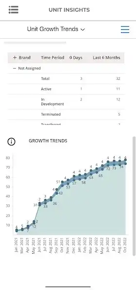 Play FranConnect Insights as an online game FranConnect Insights with UptoPlay