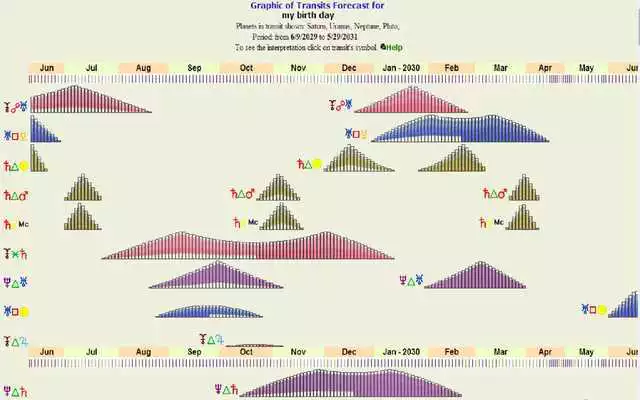 Play Free Astrology Reports
