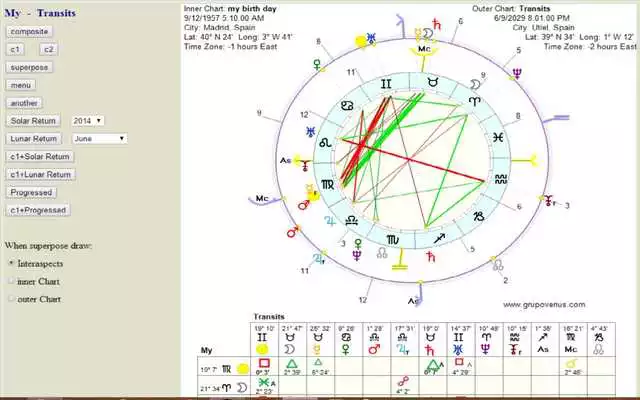 Play Free Astrology Reports