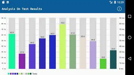 Play APK Free Camera Speed Test - Camera Benchmark Test App and enjoy Free Camera Speed Test - Camera Benchmark Test App using Play APK Free Camera Speed Test - Camera Benchmark Test App and enjoy Free Camera Speed Test - Camera Benchmark Test App using