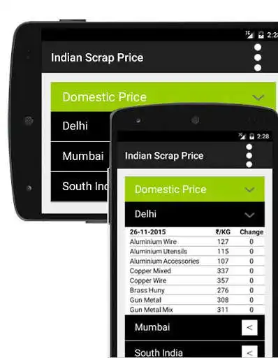Play Free Indian Scrap Prices