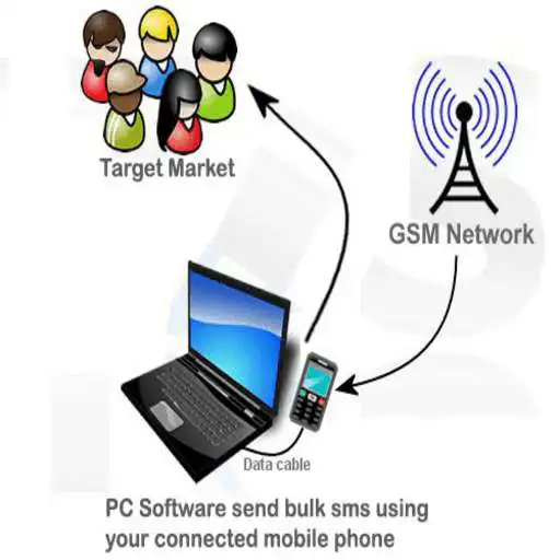 Free play online Free Sms to Pakistan & India APK Free play online Free Sms to Pakistan & India APK