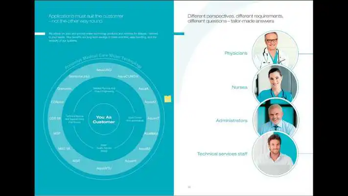 Play Fresenius Medical Care WT INFO