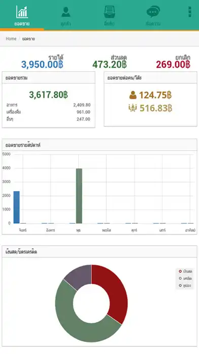 Play แอป FR Mobile Dashboard as an online game แอป FR Mobile Dashboard with UptoPlay