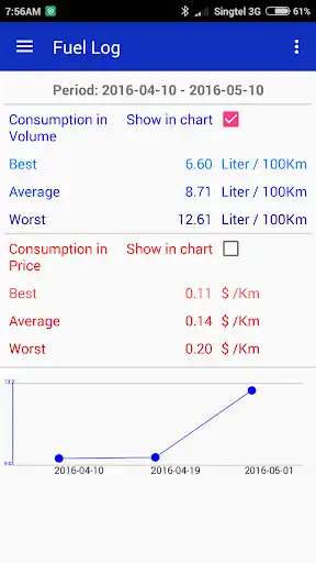 Play Fuel Log  and enjoy Fuel Log with UptoPlay