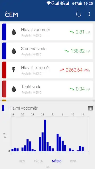 Play FVS CEM  and enjoy FVS CEM with UptoPlay