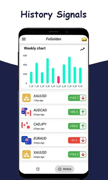 Play FxGolden - Forex Signals as an online game FxGolden - Forex Signals with UptoPlay