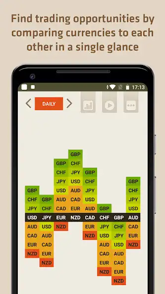 Play FX Meter - Currency Strength  and enjoy FX Meter - Currency Strength with UptoPlay