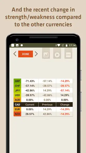Play FX Meter - Currency Strength as an online game FX Meter - Currency Strength with UptoPlay