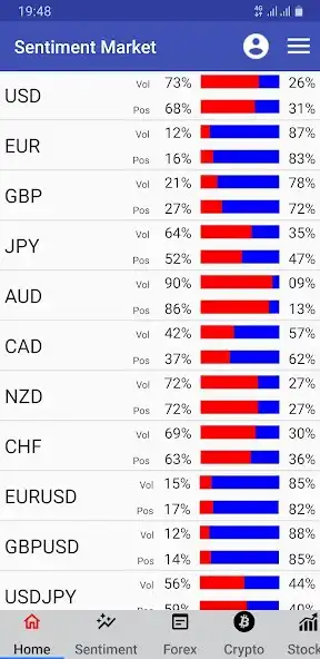 Play FXsentiment Trading Indicator  and enjoy FXsentiment Trading Indicator with UptoPlay