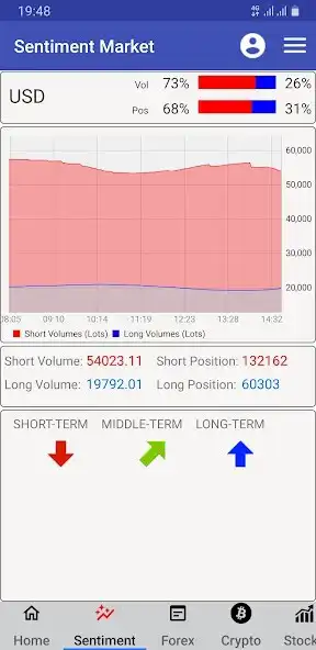 Play FXsentiment Trading Indicator as an online game FXsentiment Trading Indicator with UptoPlay