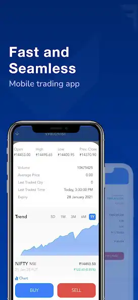 Play FYERS -Trade on NSE, BSE  MCX  and enjoy FYERS -Trade on NSE, BSE  MCX with UptoPlay