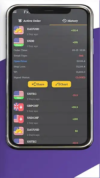 Play FZ Forex Signals 600 Pips/Week as an online game FZ Forex Signals 600 Pips/Week with UptoPlay
