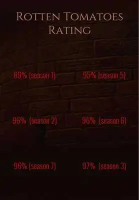 Play Game of Thrones CORRAL - BETA