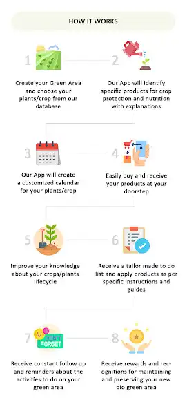 Play Garden Doctor  and enjoy Garden Doctor with UptoPlay