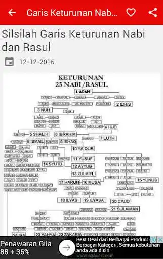 Play Garis Keturunan Nabi dan Rasul  and enjoy Garis Keturunan Nabi dan Rasul with UptoPlay