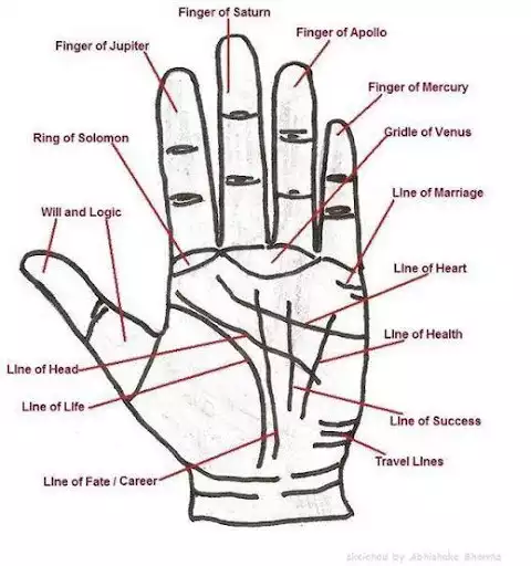 Play GARIS TANGAN Play GARIS TANGAN