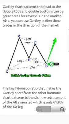 Play Gartley Harmonic Pattern Trading Strategy