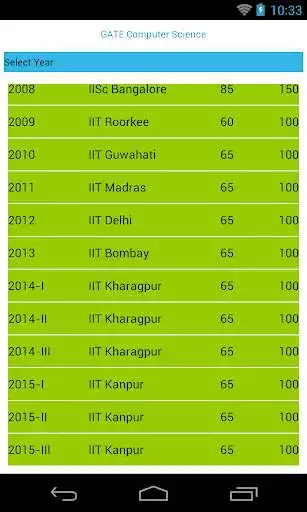 Play Gate Computer Science