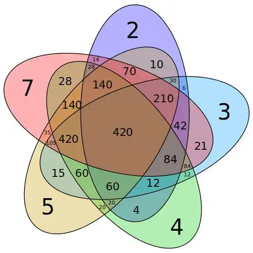 Play GCD LCM calculator (n numbers) APK Play GCD LCM calculator (n numbers) APK